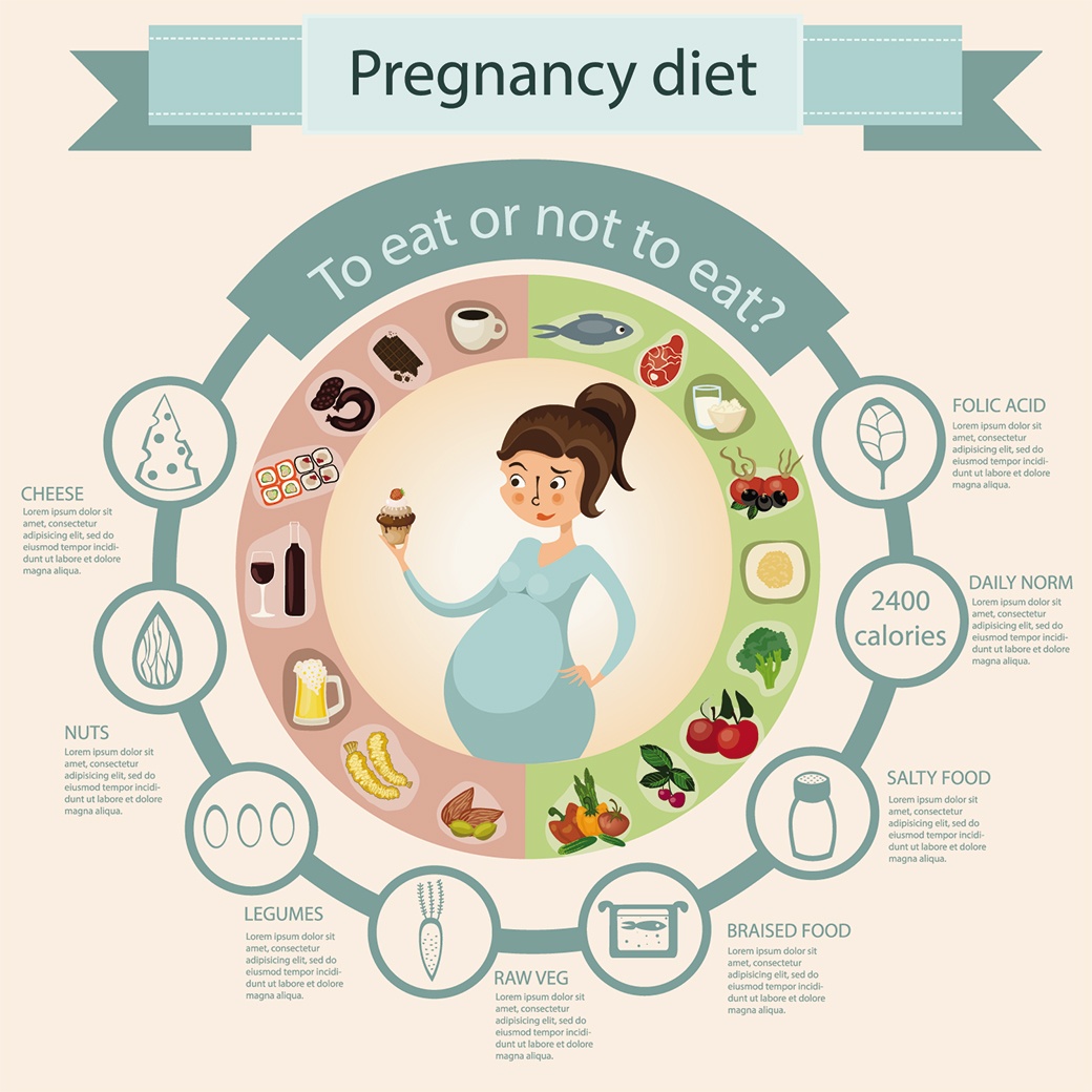pregnancy-diet